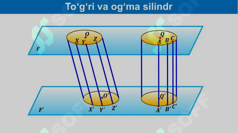 Silindr va  uning sirti 8