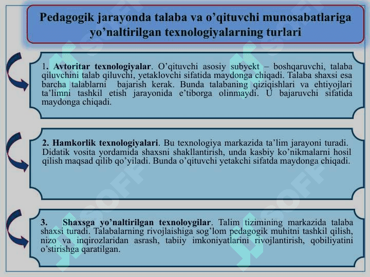 Shaxsga yo’naltirilgan  ta’lim turlari va innovatsion ta’lim shakl,  metod va vositalari 4