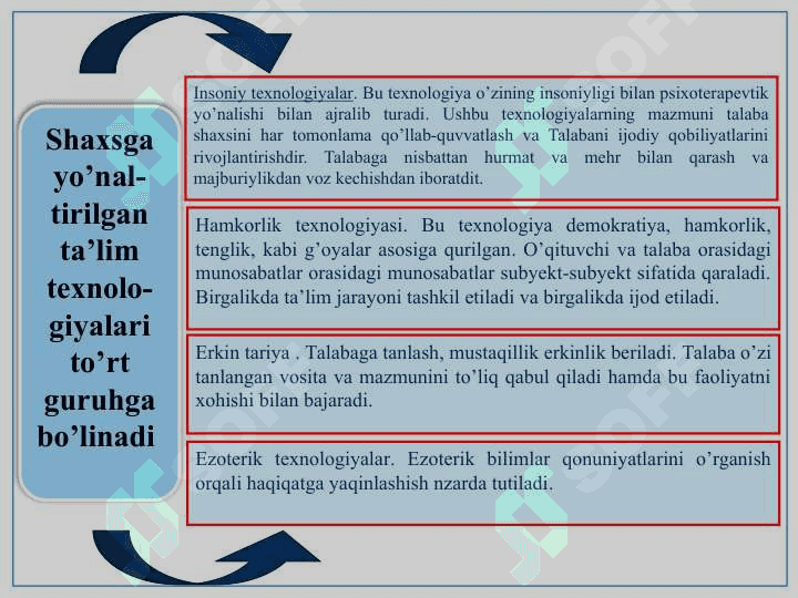 Shaxsga yo’naltirilgan  ta’lim turlari va innovatsion ta’lim shakl,  metod va vositalari 5