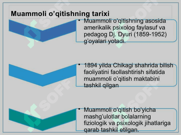 Shaxsga yo’naltirilgan  ta’lim turlari va innovatsion ta’lim shakl,  metod va vositalari 6