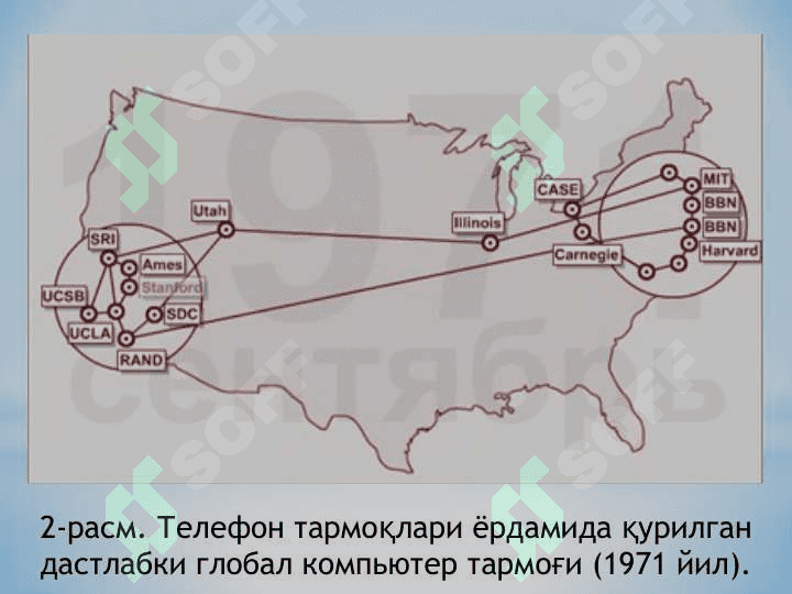 Компьютер тармоқларининг тарихи. Компьютер тармоқларининг технологиялари, иловалари ва протоколлариҳақида умумий тушунчалар. 6