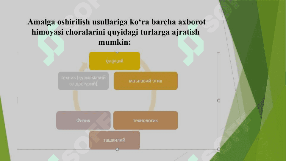 Axborot xavfsizligini ta’minlashning g‘oyaviy-nazariy asoslari 7