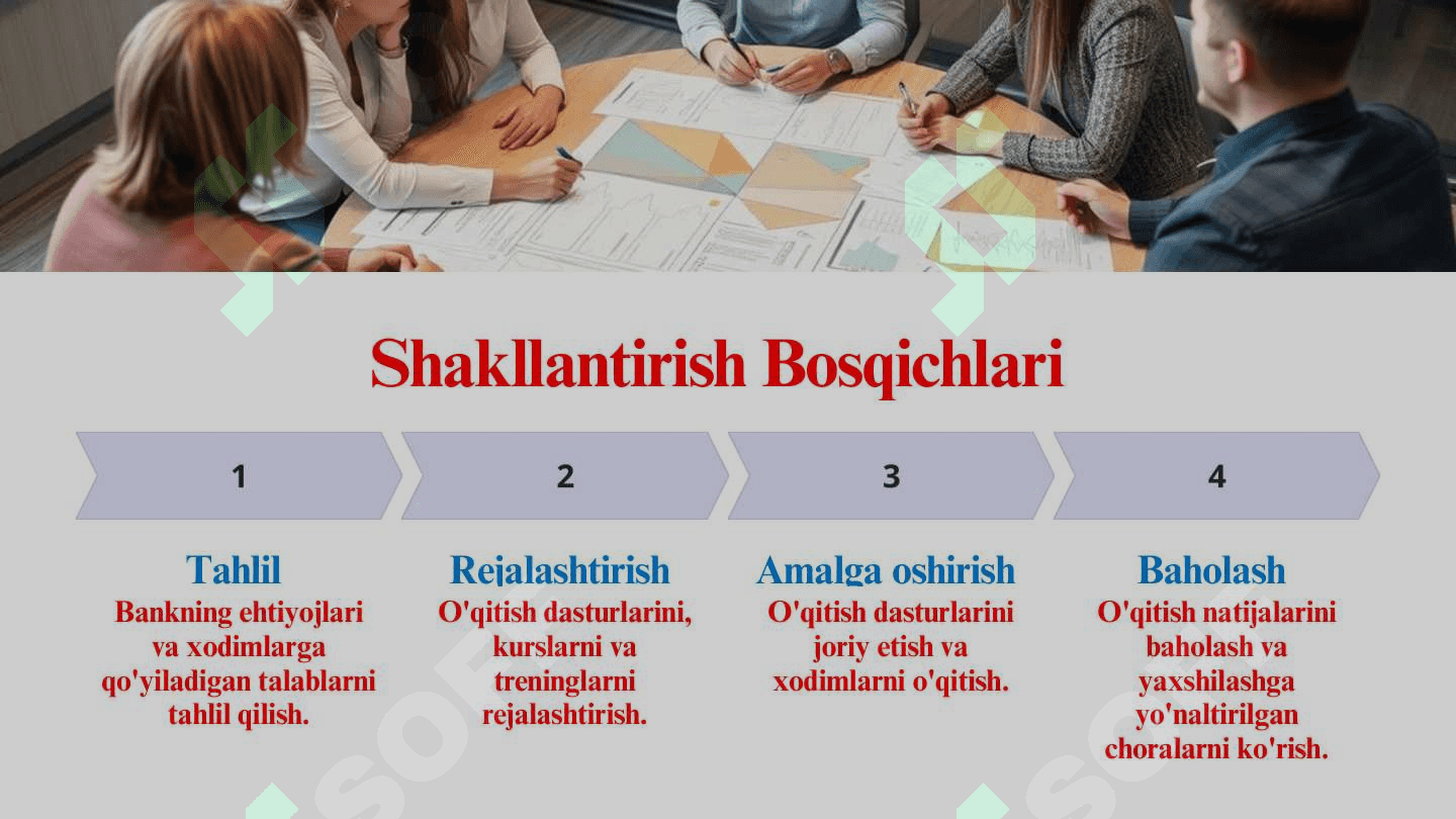 Bo'lajak Bank Xodimlarida Kasbiy Kompetentlikni Shakllantirish. 4