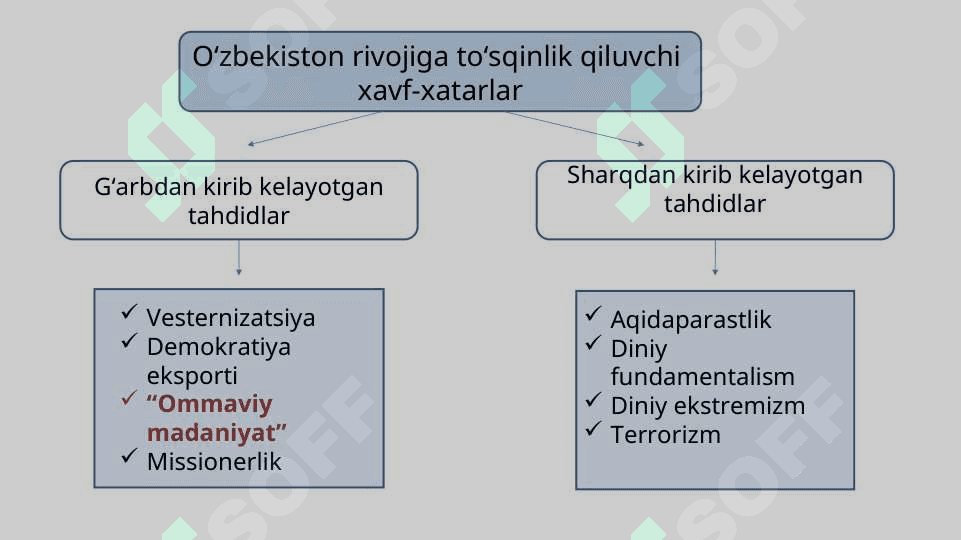 Biz “ommaviy madaniyat”ga          qarshimiz! 3