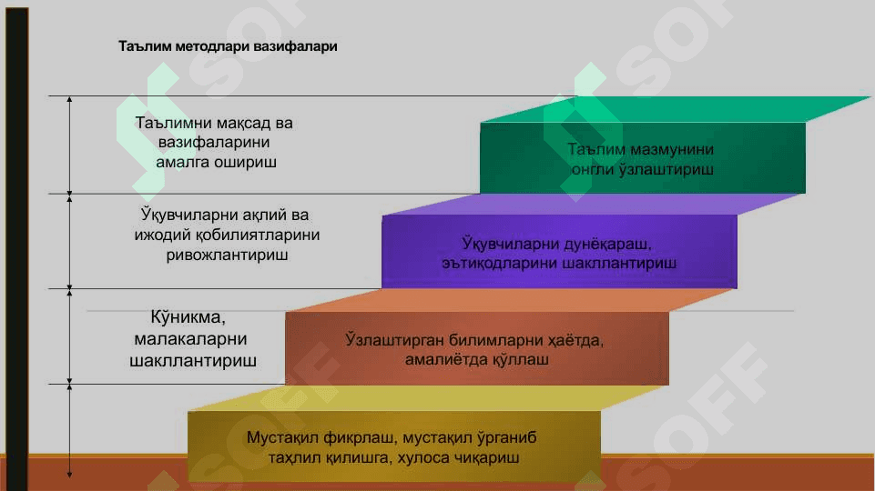 Таълим методлари ва воситалари 6