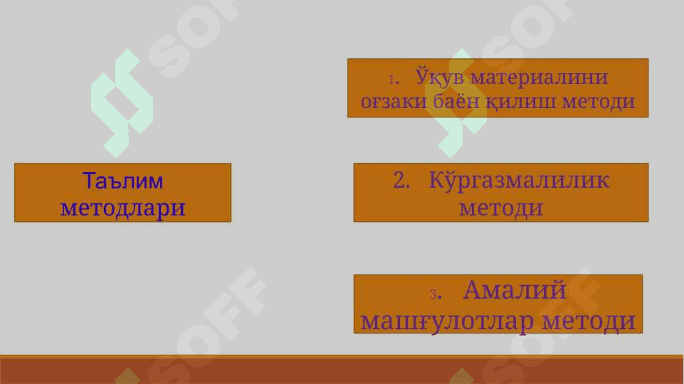 Таълим методлари ва воситалари 7