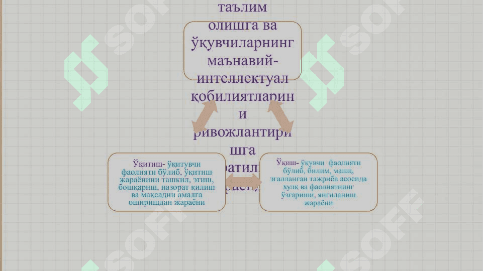Таълим жараёнининг моҳияти 7