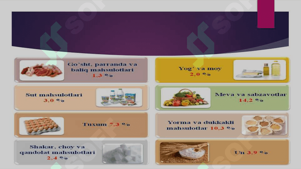 Asosiy ovqat mahsulotlarining kimyoviy tarkibi va energetik boyligi. Vitaminlar va mineral mahsulotlarining asosiy manbalari 3