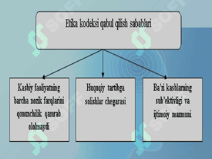 AUDITORNING KASB ETIKASI 8