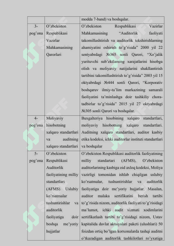 AUDITORLIK FAOLIYATINING HUQUQIY ASOSLARI 6