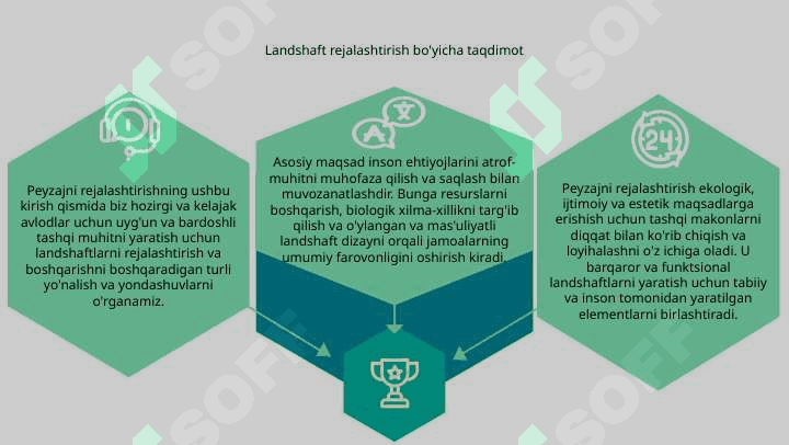 Landshaft planirovkasi yo'nalishlari. 3