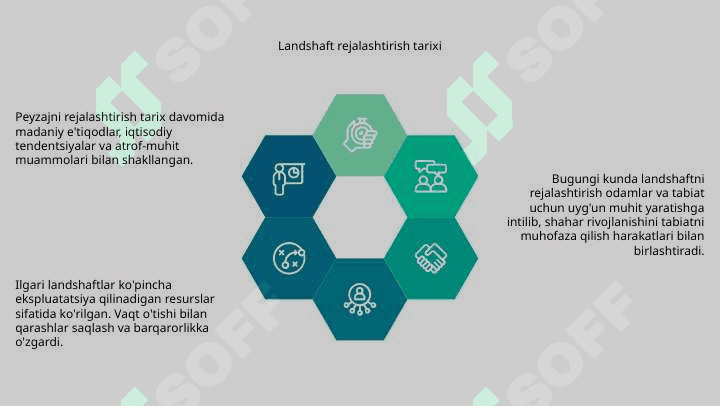 Landshaft planirovkasi yo'nalishlari. 4
