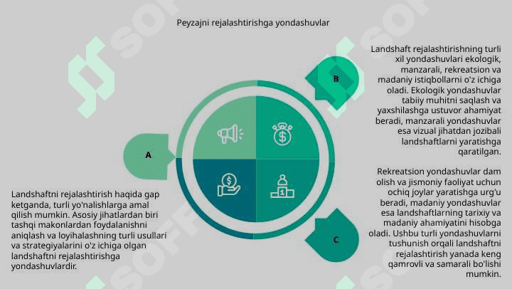 Landshaft planirovkasi yo'nalishlari. 7
