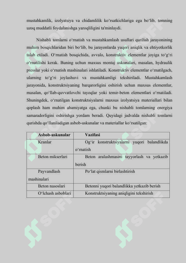 Nishabli tomlar va ularni konstruktsion yechimlar.docx 7