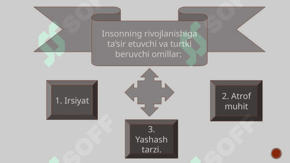 Inson falsafasi (Falsafiy antrapologiya) 4