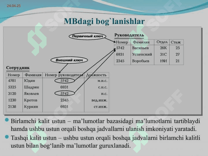 Ma`lumotlar bazasida relyatsion model va munosabatlar 5