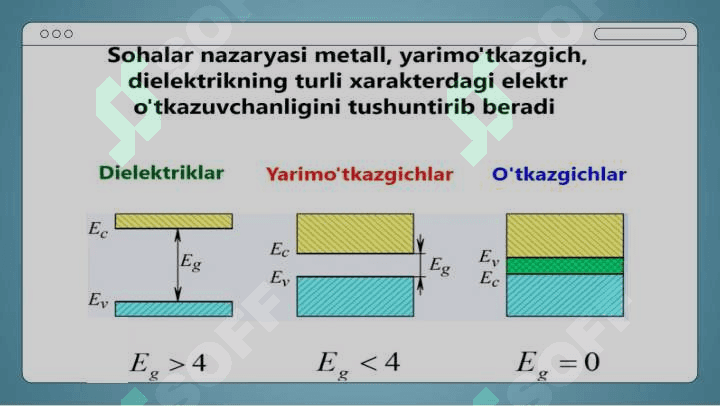 Energetik sohalar boʻyicha elektronlarning taqsimoti 7