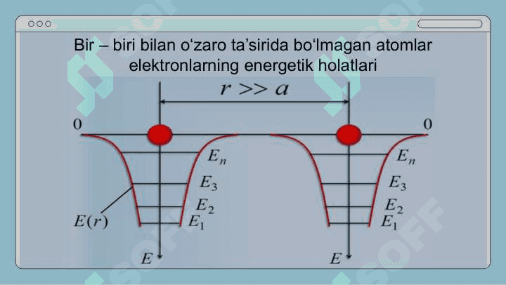 Qattiq jismlar fizikasi 6