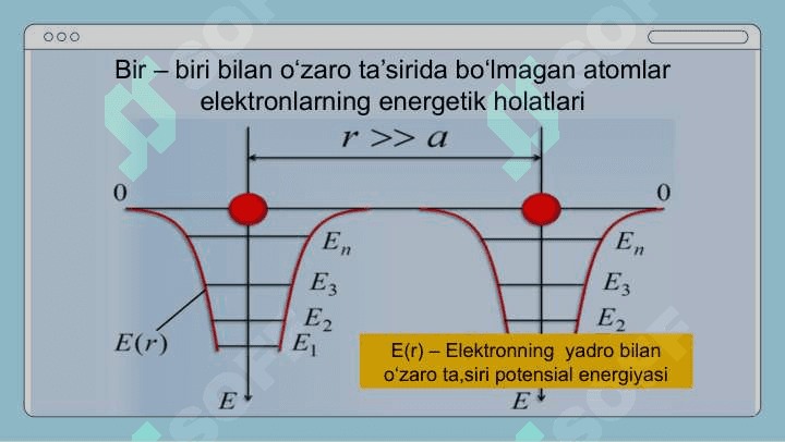 Qattiq jismlar fizikasi 7