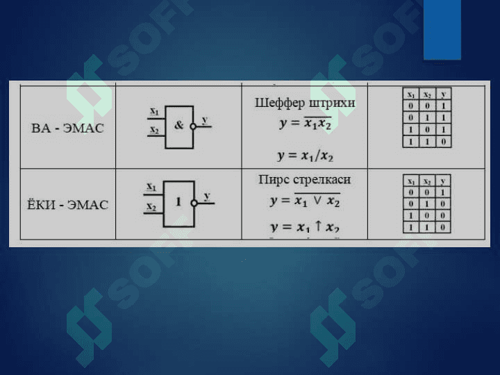 Asosiy raqamli mantiqiy elementlar, dasturlanadigan mantiqiy qurilmalar 1