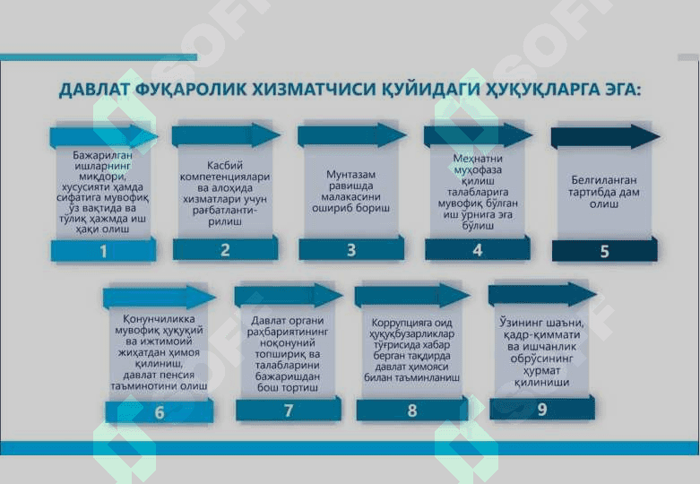 Davlat xizmati tushunchasi va mazmuni. 25 3