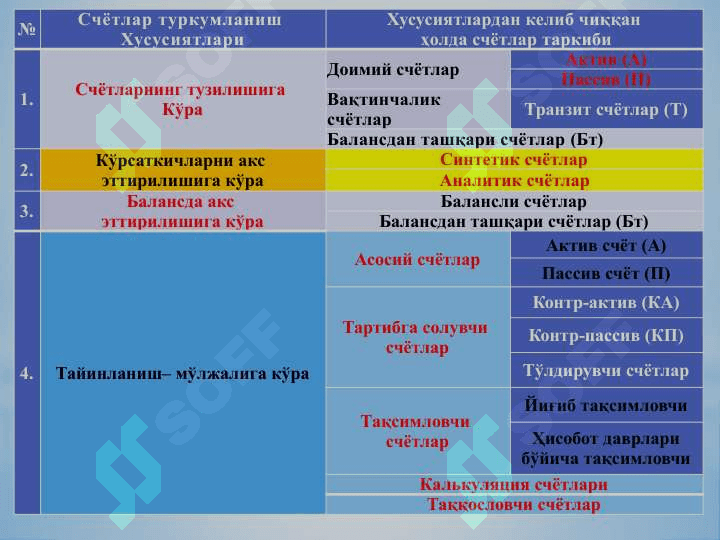 schetlar tizimi 4