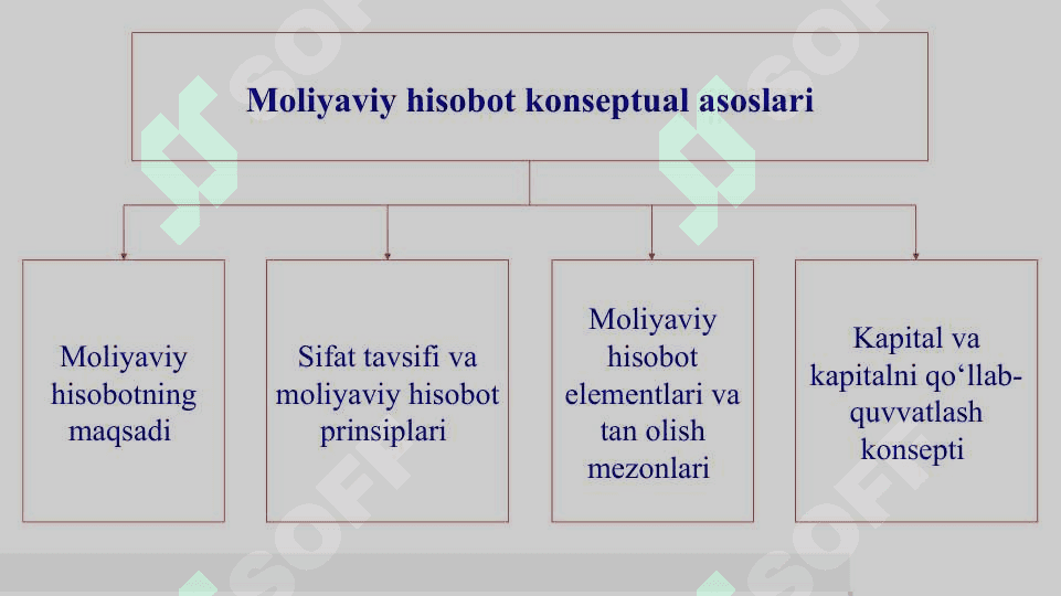 Moliyaviy hisobotni taqdim etishning konseptual asosi 8
