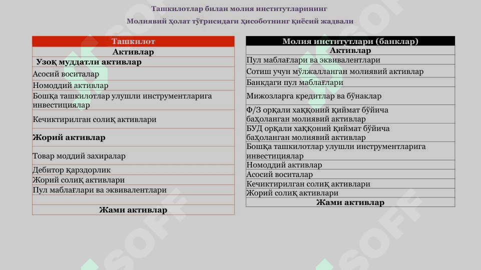 MOLIYAVIY HOLAT TO’G’RISIDAGI hisobot 5