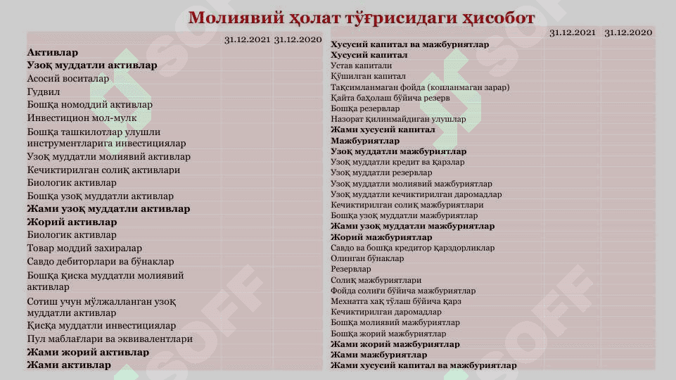 MOLIYAVIY HOLAT TO’G’RISIDAGI hisobot 7