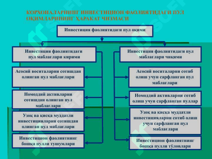 PUL OQIMLARI TAHLILI 3