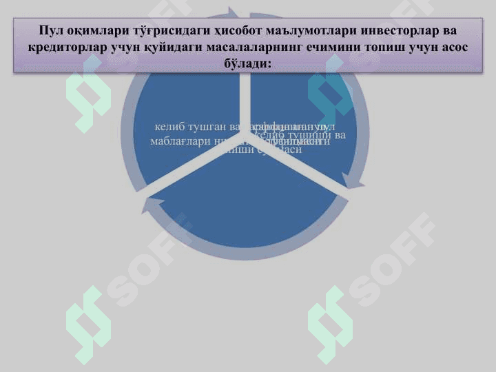 pul oqimlari togrisida xisobot 6