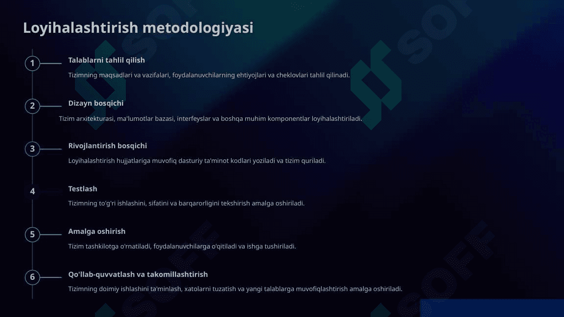 “Axborot tizimlari strategiyasi va boshqaruv” 4
