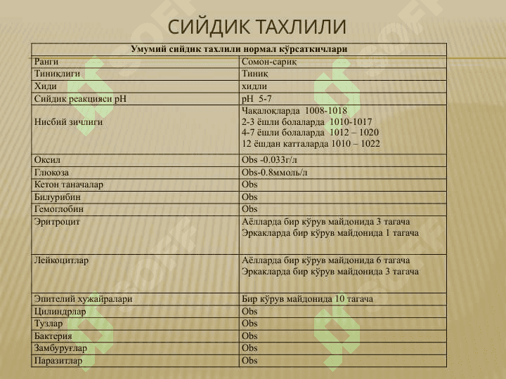 Urologik kasalliklarni tekshirish usullari . Урологик касалликларни текшириш усуллари 3