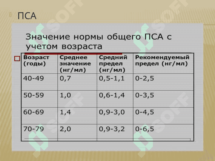 Urologik kasalliklarni tekshirish usullari . Урологик касалликларни текшириш усуллари 8