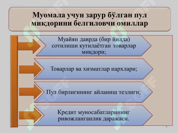 Moliya tizimi, pul muomilasi, kredit va banklar 7