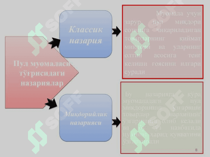 Moliya tizimi, pul muomilasi, kredit va banklar 8