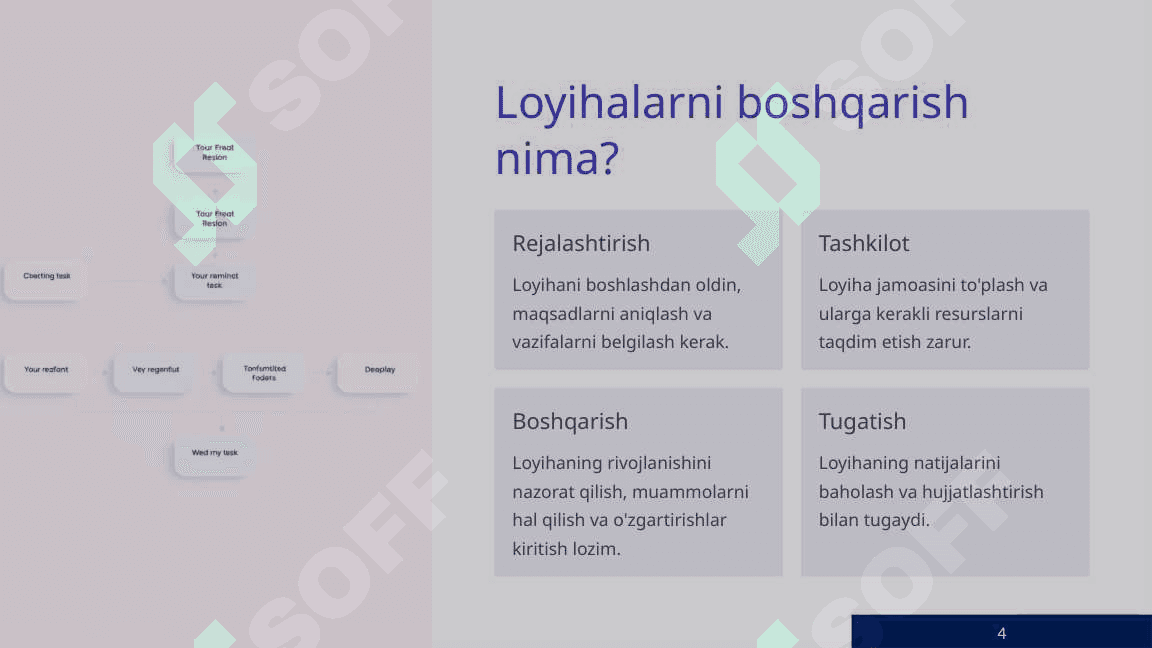 AT loyihalarni boshqarish madaniyati, loyiha boshqaruvida qo’yiladigan talablar, loyiha boshqaruvi hayot sikli. 4