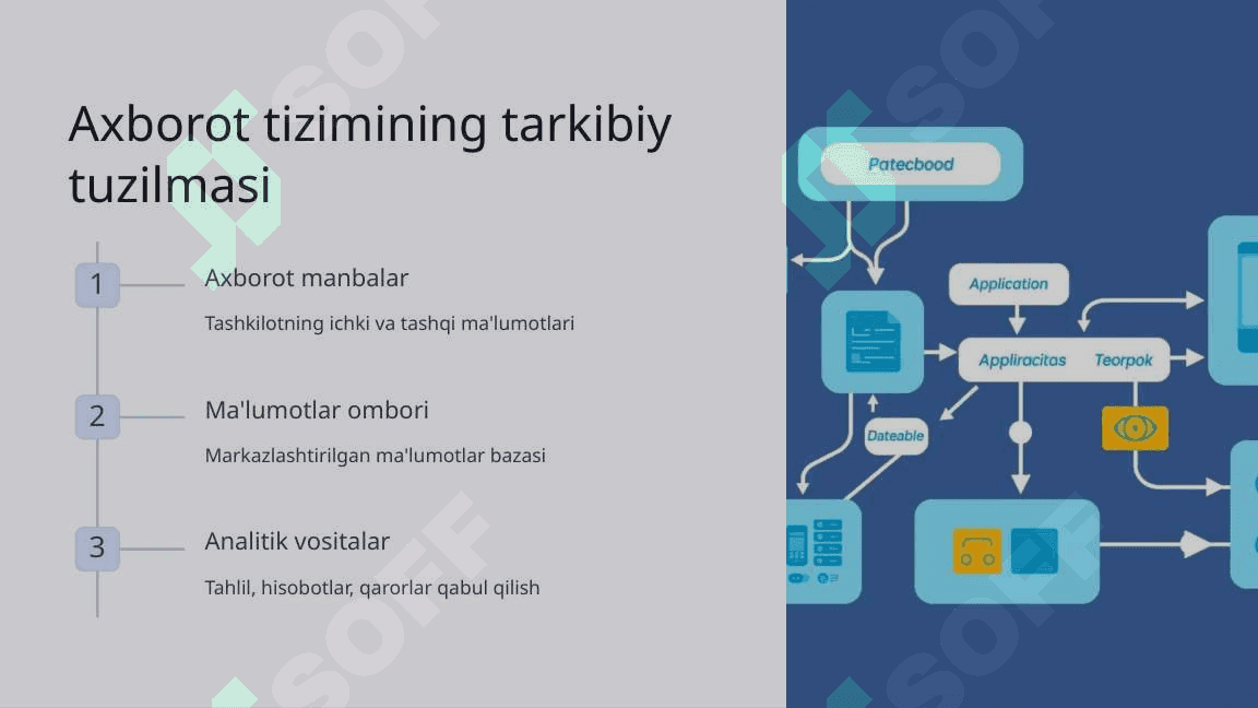 Avtomatlashtirilgan axborot tizimini yaratish va rivojlantirishning zamonaviy tendensiyasi va omillari 6