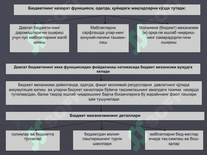 ДАВЛАТ БЮДЖЕТИ 5