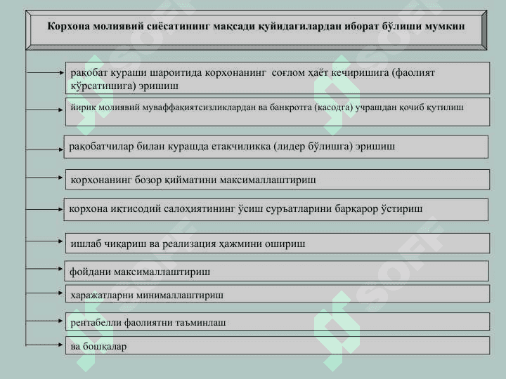 МОЛИЯВИЙ СИЁСАТ 7
