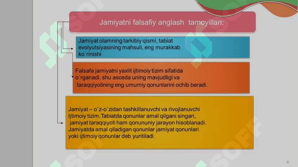 Jamiyat falsafasi 6