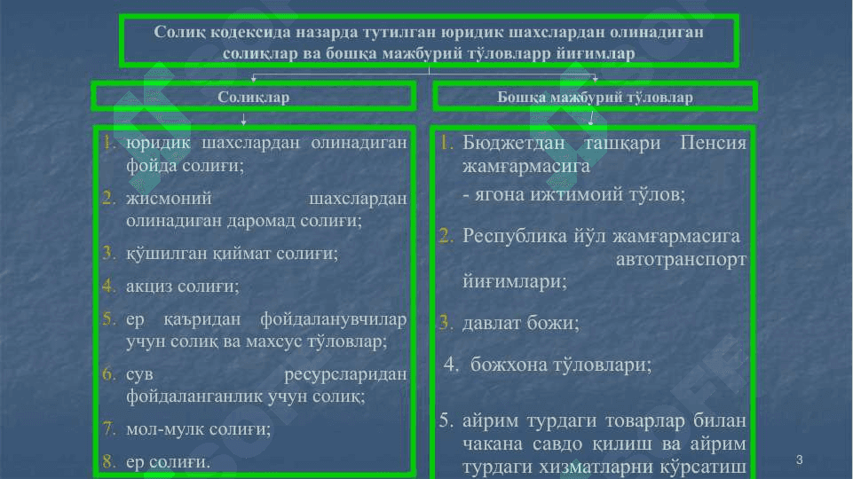 Соддалаштирилган солиқ тизими ва унинг иқтисодий  моҳияти (ягона солиқ тўлови, уни ҳисоблош ва тўлаш тартиби) 3
