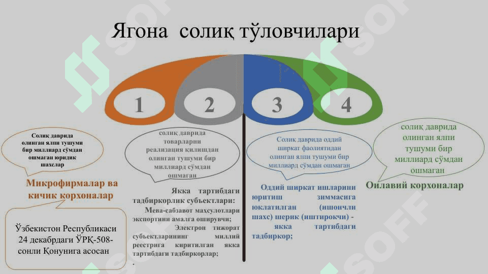 Соддалаштирилган солиқ тизими ва унинг иқтисодий  моҳияти (ягона солиқ тўлови, уни ҳисоблош ва тўлаш тартиби) 7