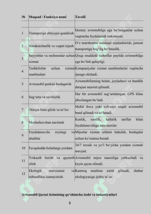 Avtomabillarni ijaraga berishni boshqarish tizimi 8