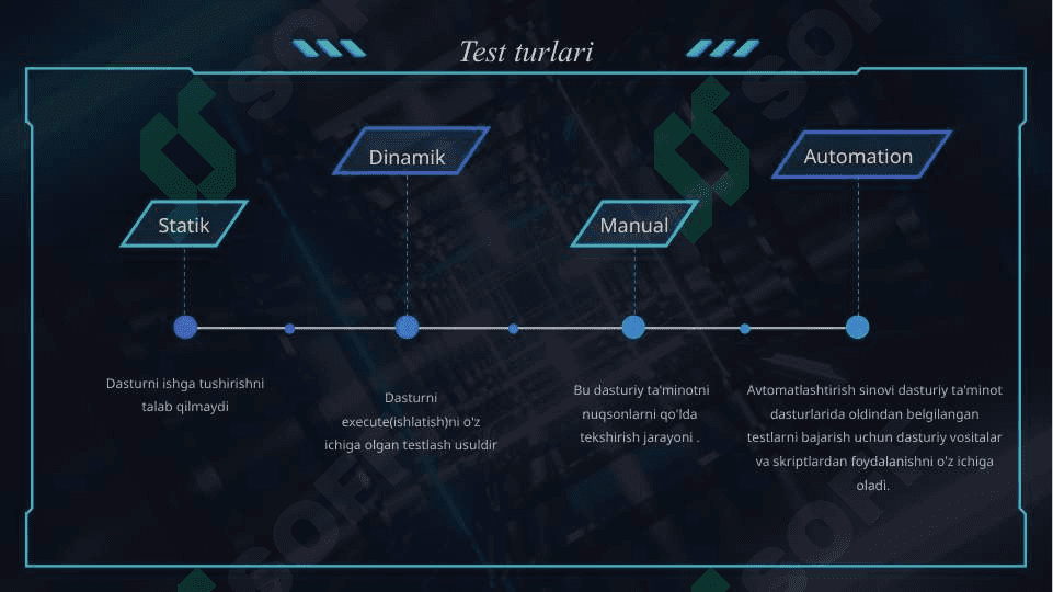 Dasturiy ta'minot sifatini ta'minlashda testlash jarayonlarining roli va samaradorligini baholash 4
