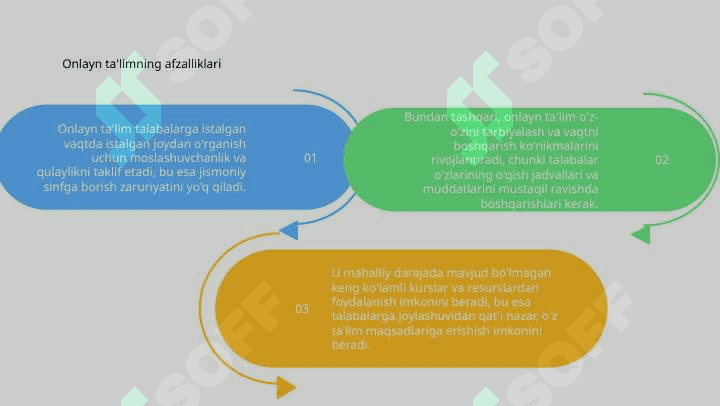 Masofali oʻqitish metodlari 5