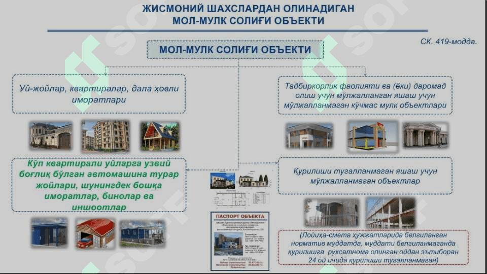 ЖИСМОНИЙ ШАХСЛАРНИНГ МОЛ-МУЛКИГА СОЛИНАДИГАН СОЛИҚНИНГ МОХИЯТИ 5