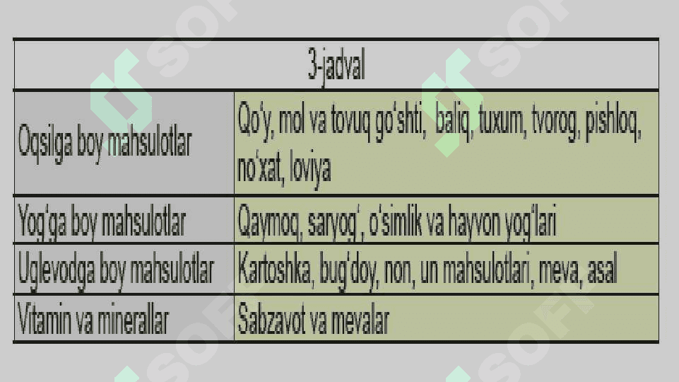 RATSIONAL OVQATLANISH,KUNLIK OVQAT RATSIONI TUZISH 3