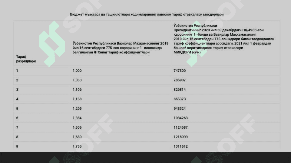 Budjet tashkilotlarida  mehnatga haq tolashning hususiyatlari 4