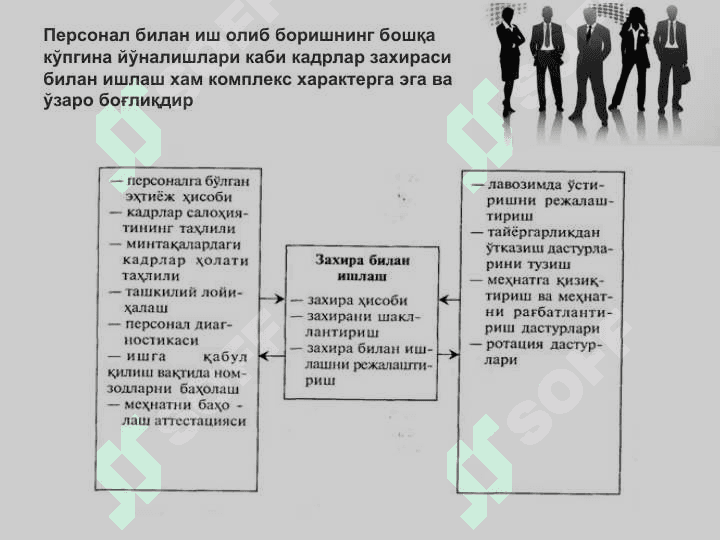 Kadrlar zaxirasini shakllantirish 3